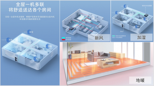 空调可以创造吉尼斯纪录？尊龙凯时链接什么样的中央(图12)
