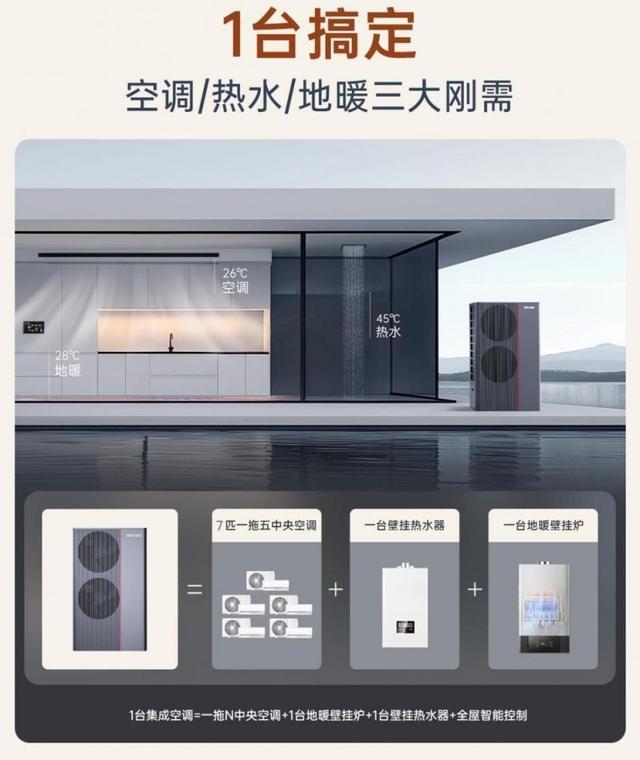 激发绿色家电消费加速“碳”索未来尊龙凯时网站欧瑞博集成中央空调：(图2)