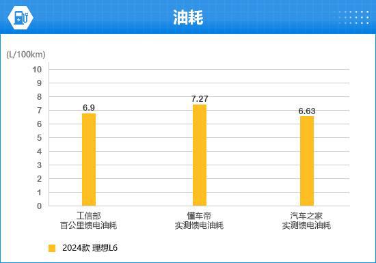24款理想L6完全评价报告尊龙凯时ag旗舰厅网站20