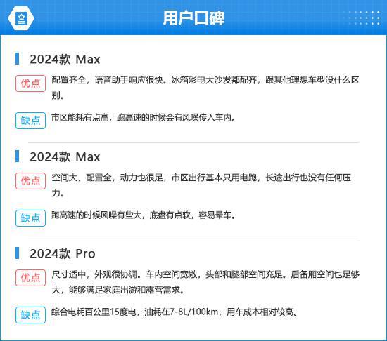 24款理想L6完全评价报告尊龙凯时ag旗舰厅网站20(图3)