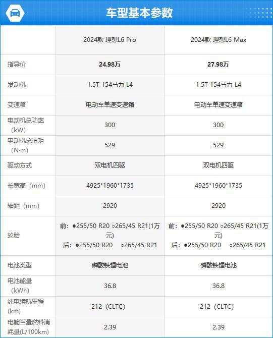 24款理想L6完全评价报告尊龙凯时ag旗舰厅网站20(图2)