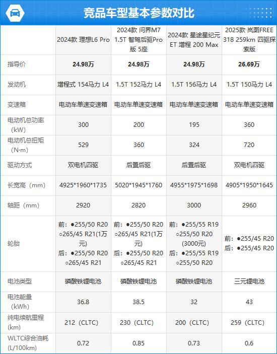 24款理想L6完全评价报告尊龙凯时ag旗舰厅网站20(图15)