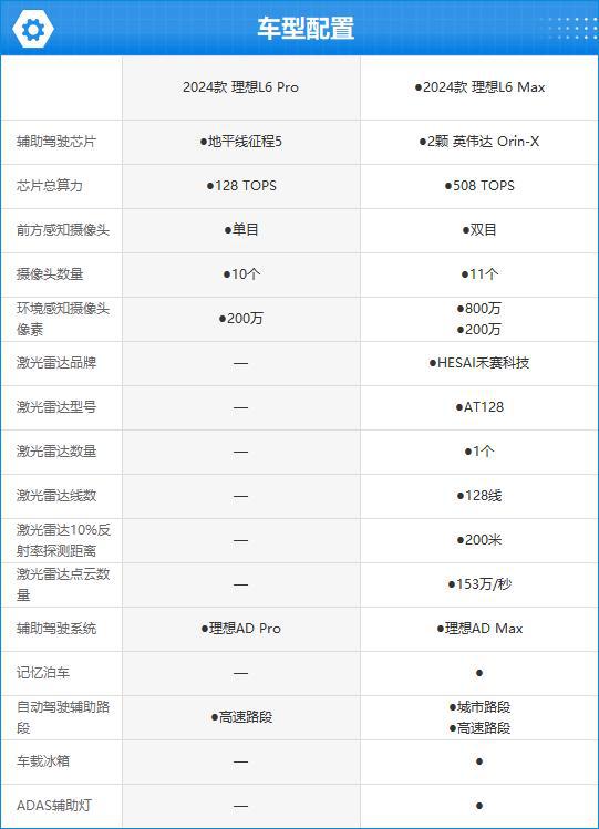 24款理想L6完全评价报告尊龙凯时ag旗舰厅网站20(图11)