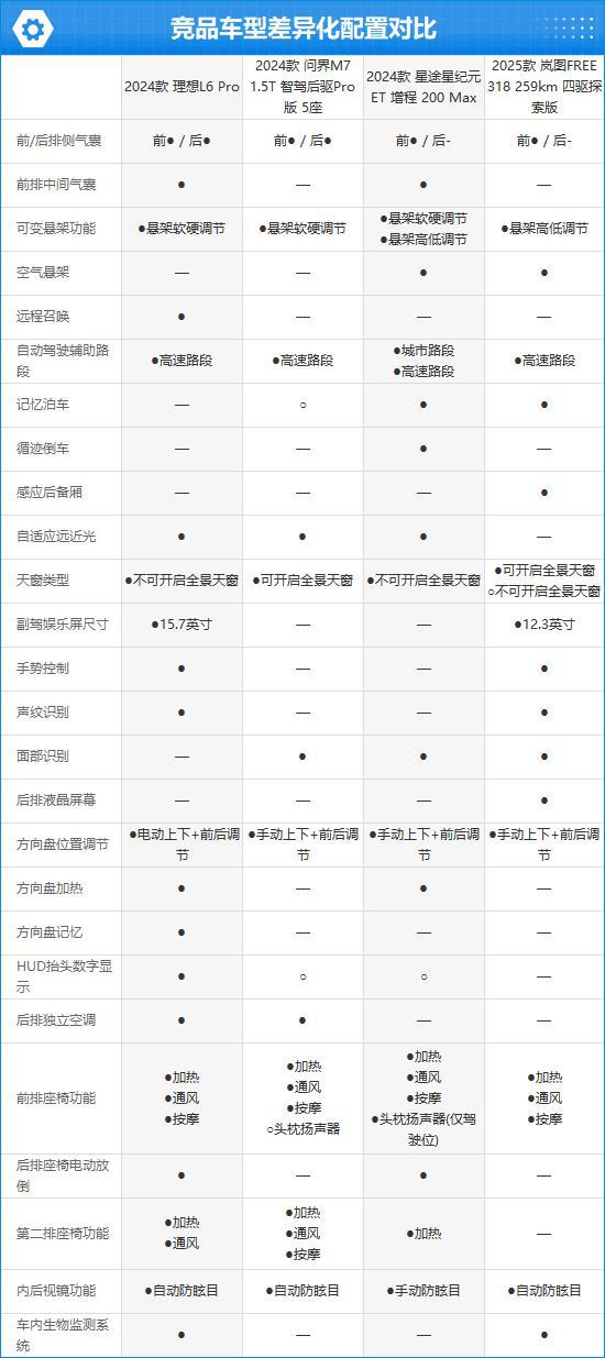 24款理想L6完全评价报告尊龙凯时ag旗舰厅网站20(图12)