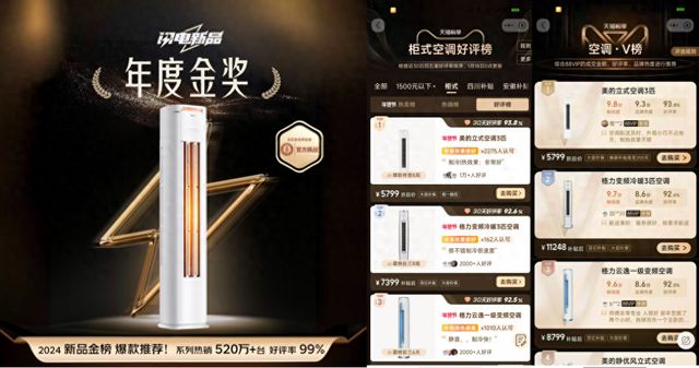 P1美的酷省电成2024年奖项收割机尊龙凯时ag旗舰厅网站斩获多榜单TO(图2)