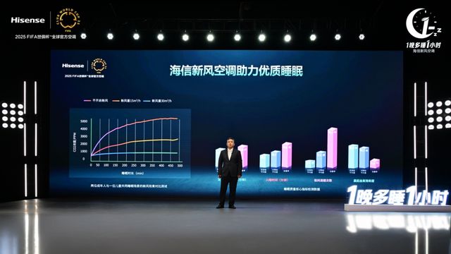 海信空调以新风科技守护深度睡眠凯时尊龙人生1晚多睡1小时：