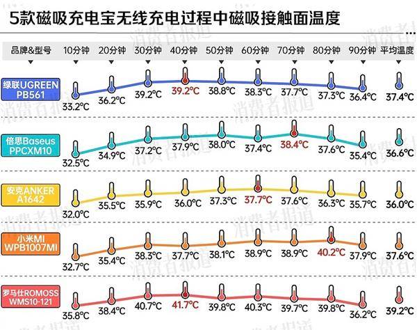 两大厂商分别在中美召回百万充电宝尊龙凯时app平台移动电源危机！(图4)