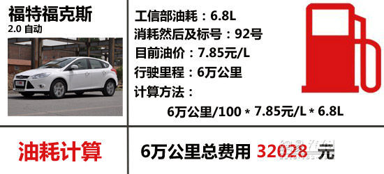 ! 四款紧凑型车养车费用PK凯时尊龙最新网站高尔夫最省