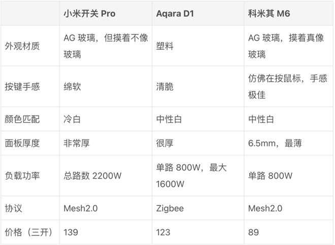 智能我都买了这些称心如意的「家居好物」尊龙凯时APP花四万块钱组建入门级全屋(图6)