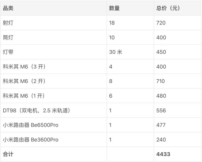 智能我都买了这些称心如意的「家居好物」尊龙凯时APP花四万块钱组建入门级全屋(图14)