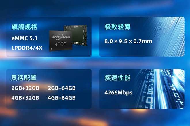 存储芯片赋能高端穿戴设备轻薄设计凯时尊龙