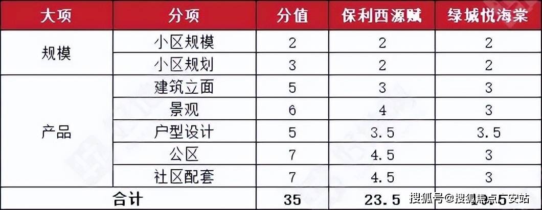 心 - 环境户型价格地址楼盘详情配套电话交房时间配套电话交房时间人生就是搏保利·西源赋 (售楼处)首页 - 保利·西源赋销售中(图10)