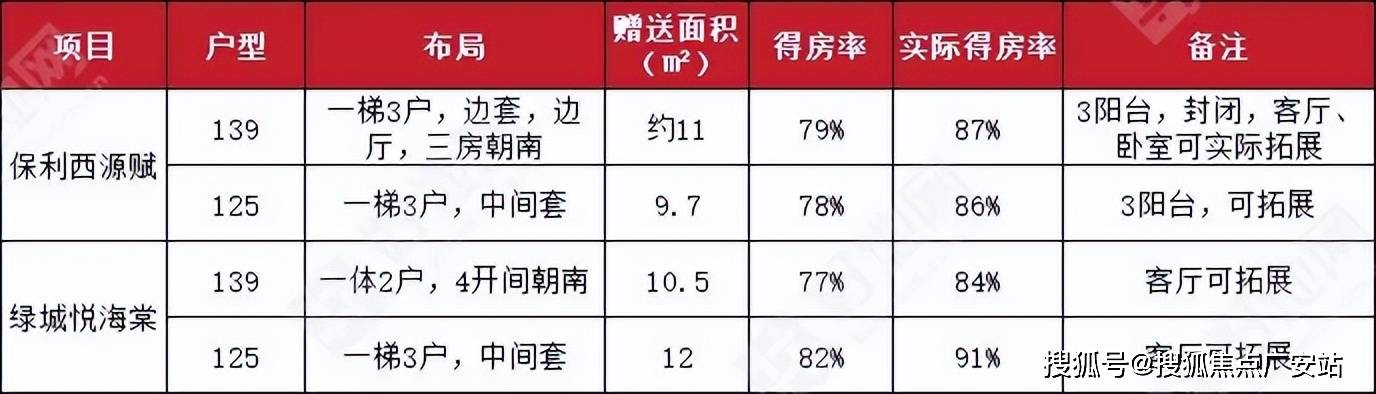 心 - 环境户型价格地址楼盘详情配套电话交房时间配套电话交房时间人生就是搏保利·西源赋 (售楼处)首页 - 保利·西源赋销售中(图13)