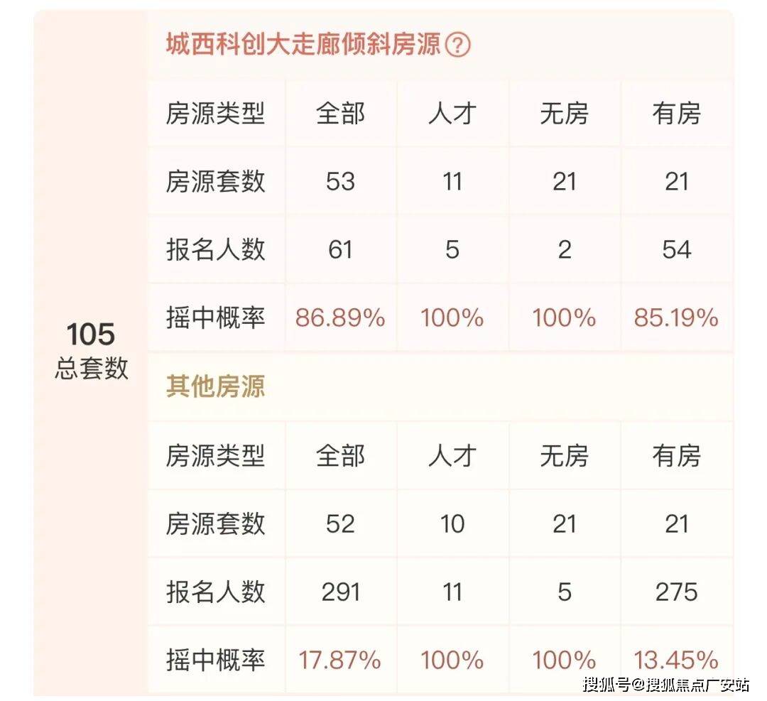 心 - 环境户型价格地址楼盘详情配套电话交房时间配套电话交房时间人生就是搏保利·西源赋 (售楼处)首页 - 保利·西源赋销售中(图18)