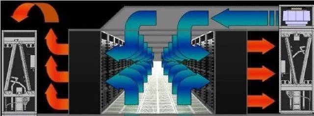 上送风有什么区别？如何选择？凯时尊龙机房精密空调下送风与